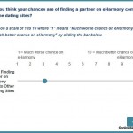 eharmony survey 2